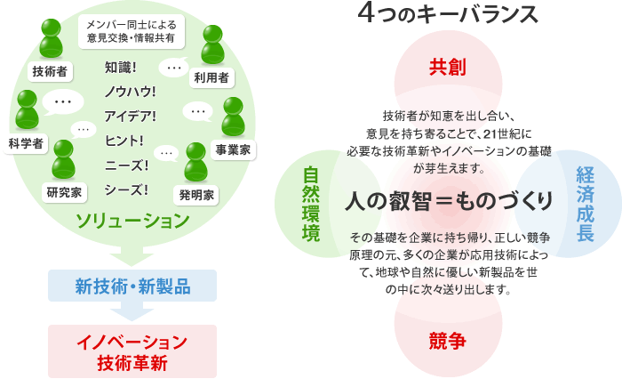 @engineerサービス概要図